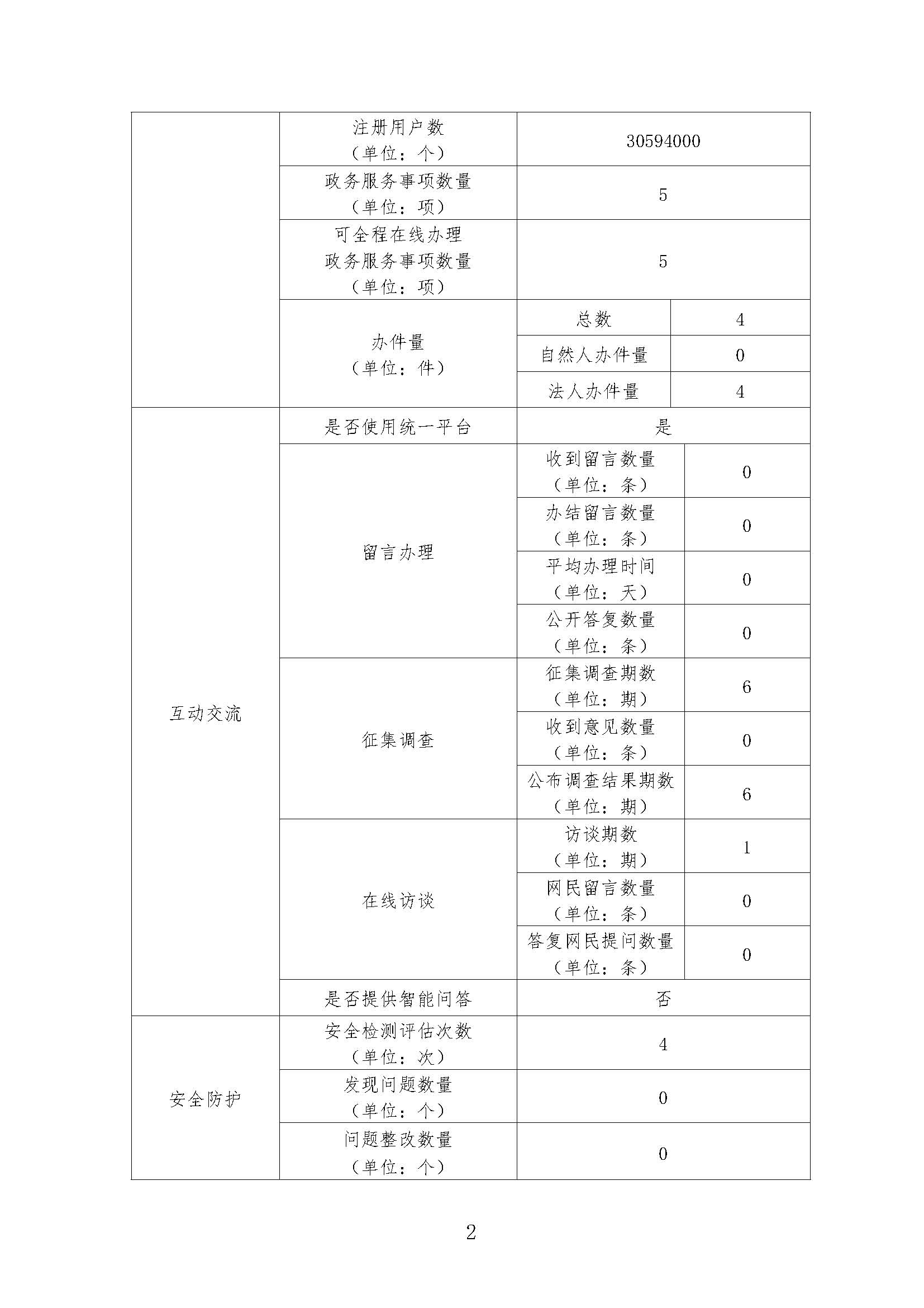 2019年政府网站工作年报_页面_2.jpg